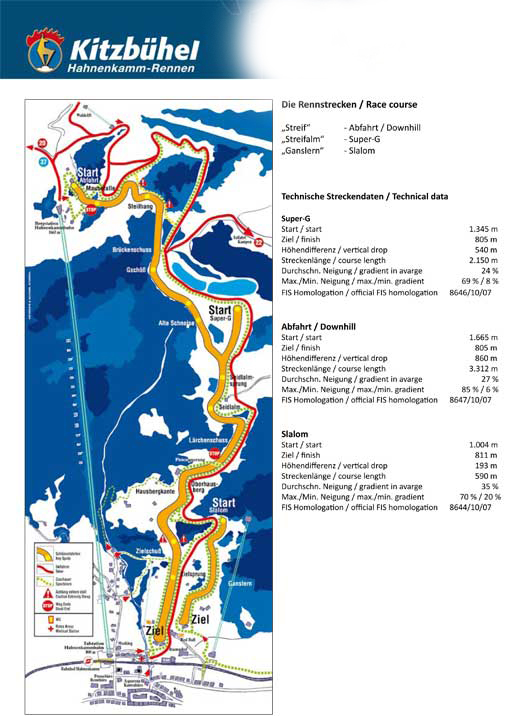 Übersichtsgrafik: Rennstrecken in Kitzbühel. Bild: Hahnenkamm.com