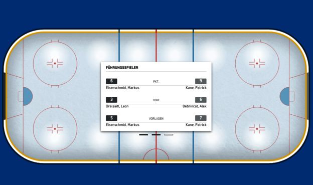 Bild zu: Eishockey Live - Die IIHF WM